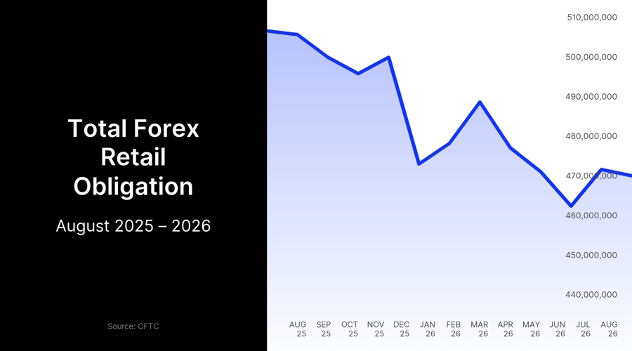 fx deposits usa