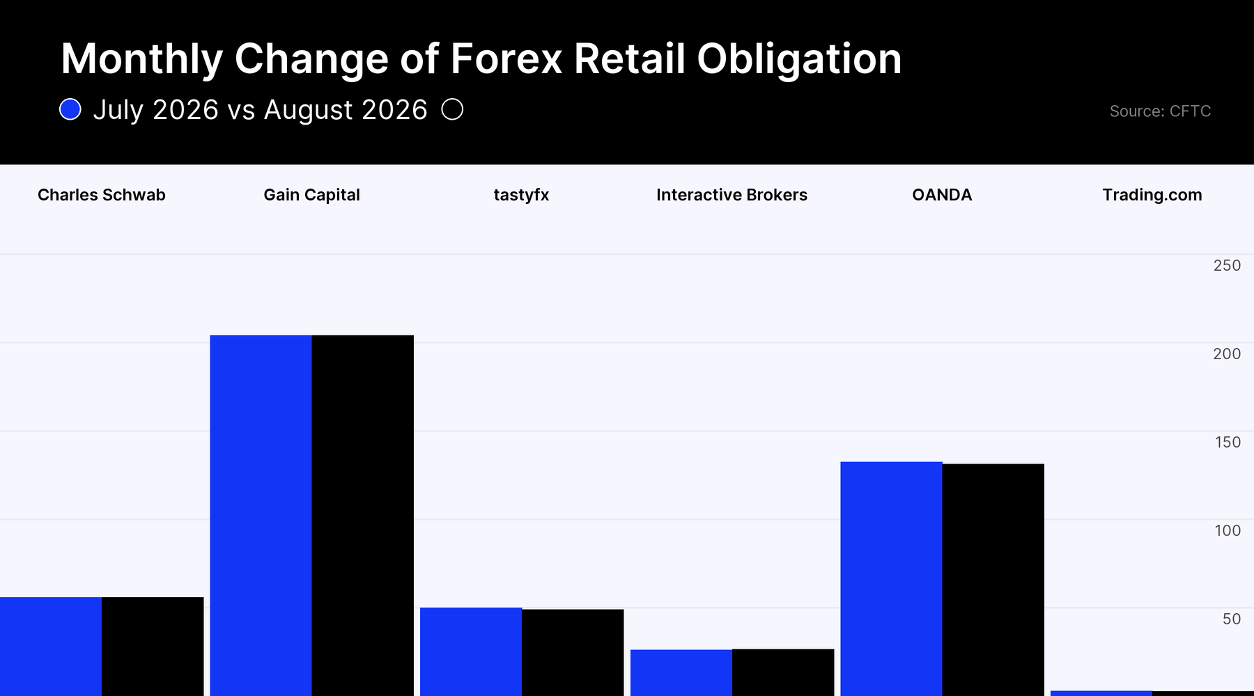 fx deposits usa