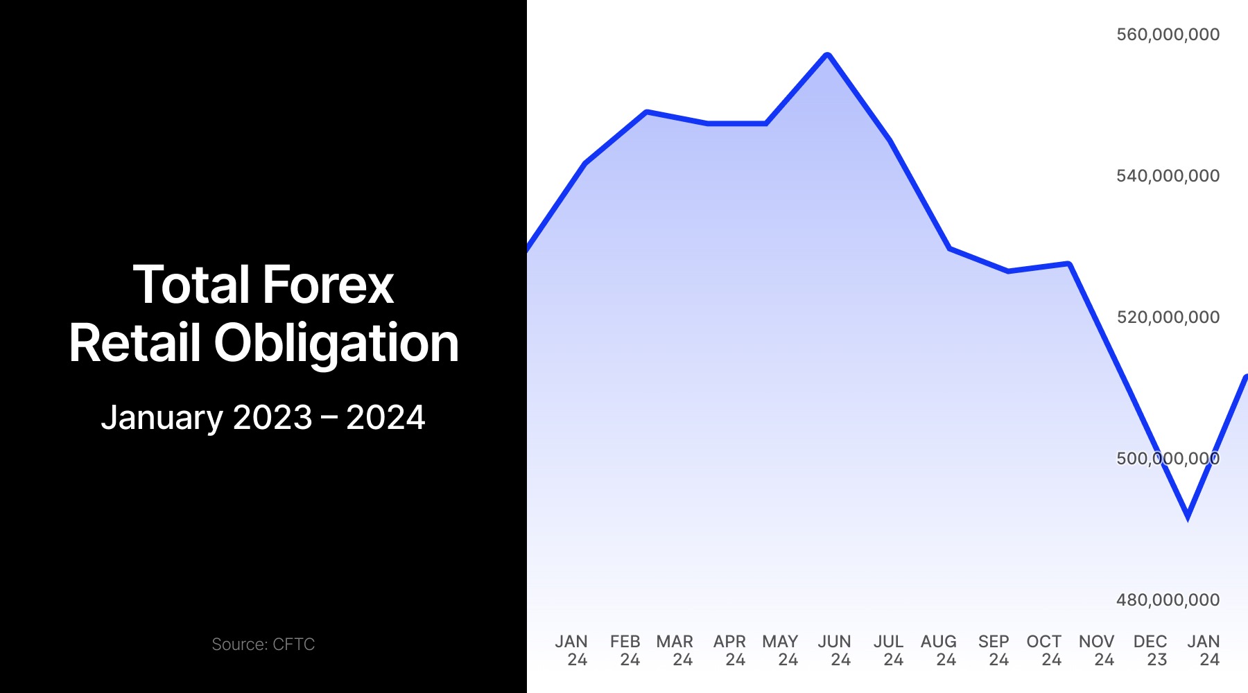 fx deposits
