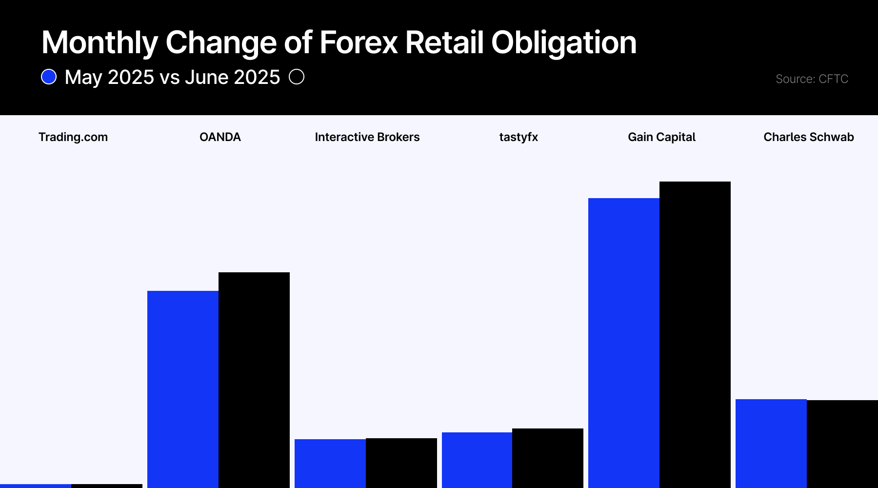 fx deposits