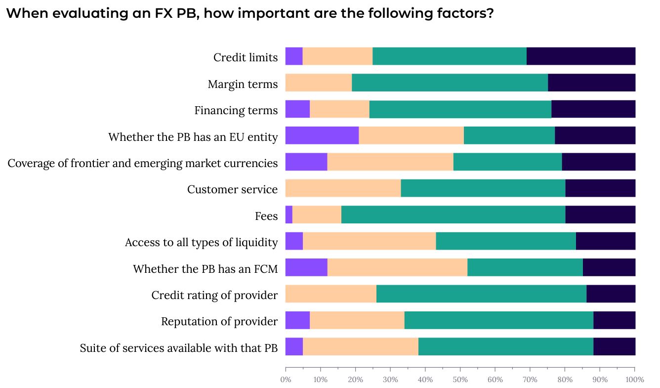 fx prime brokerage