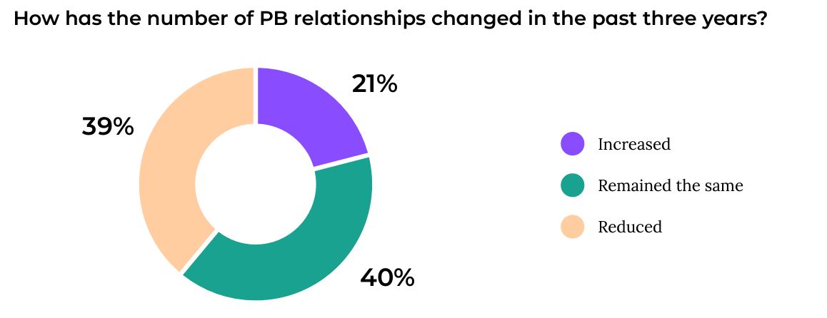 fx prime brokerage