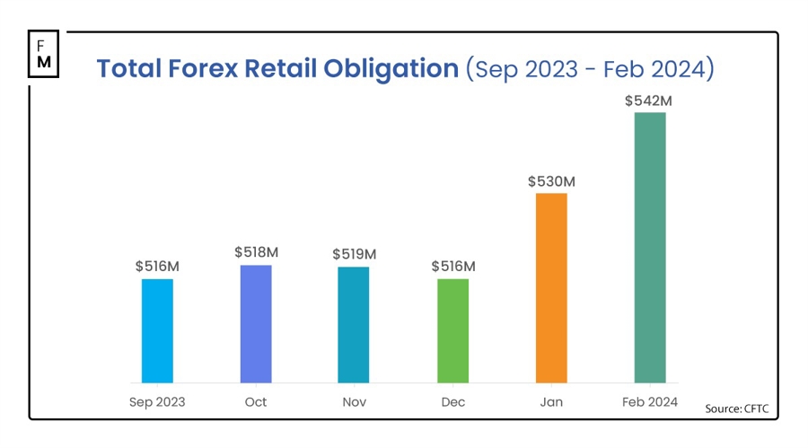 fx retail