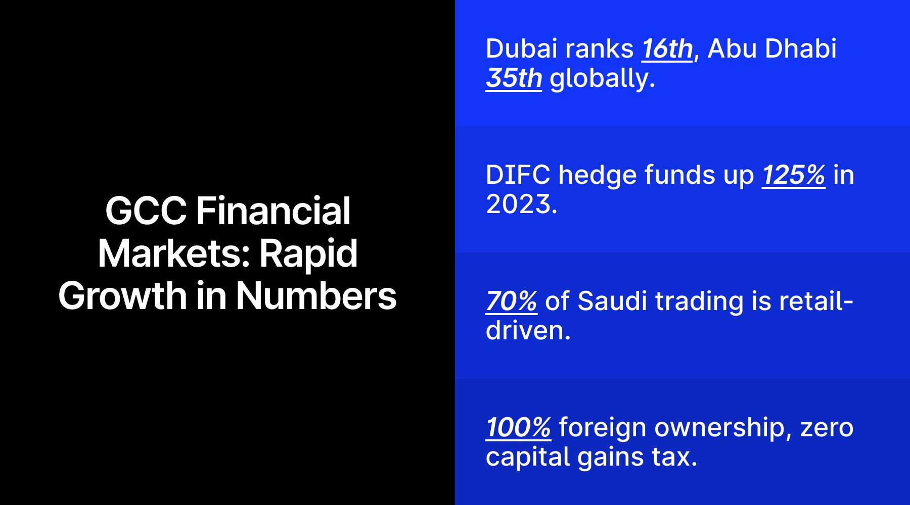 gcc financial markets