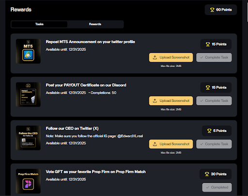 Panel del sistema de recompensas de Goat Funded Trader