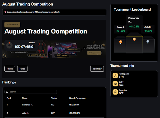 Competencias y comunidad de Goat Funded Trader