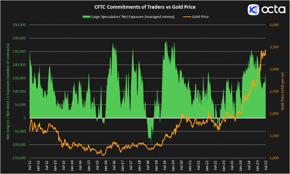 gold