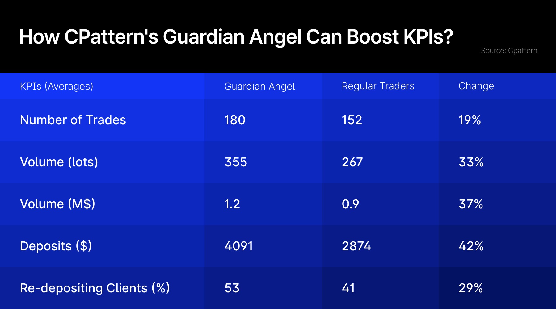 guardian angel cpattern