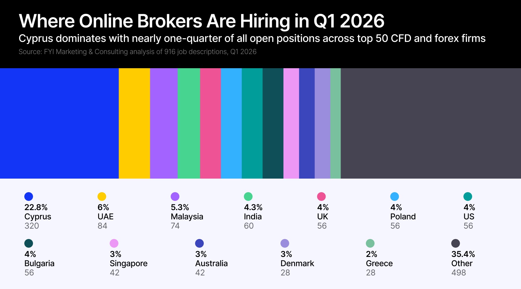 hiring brokers