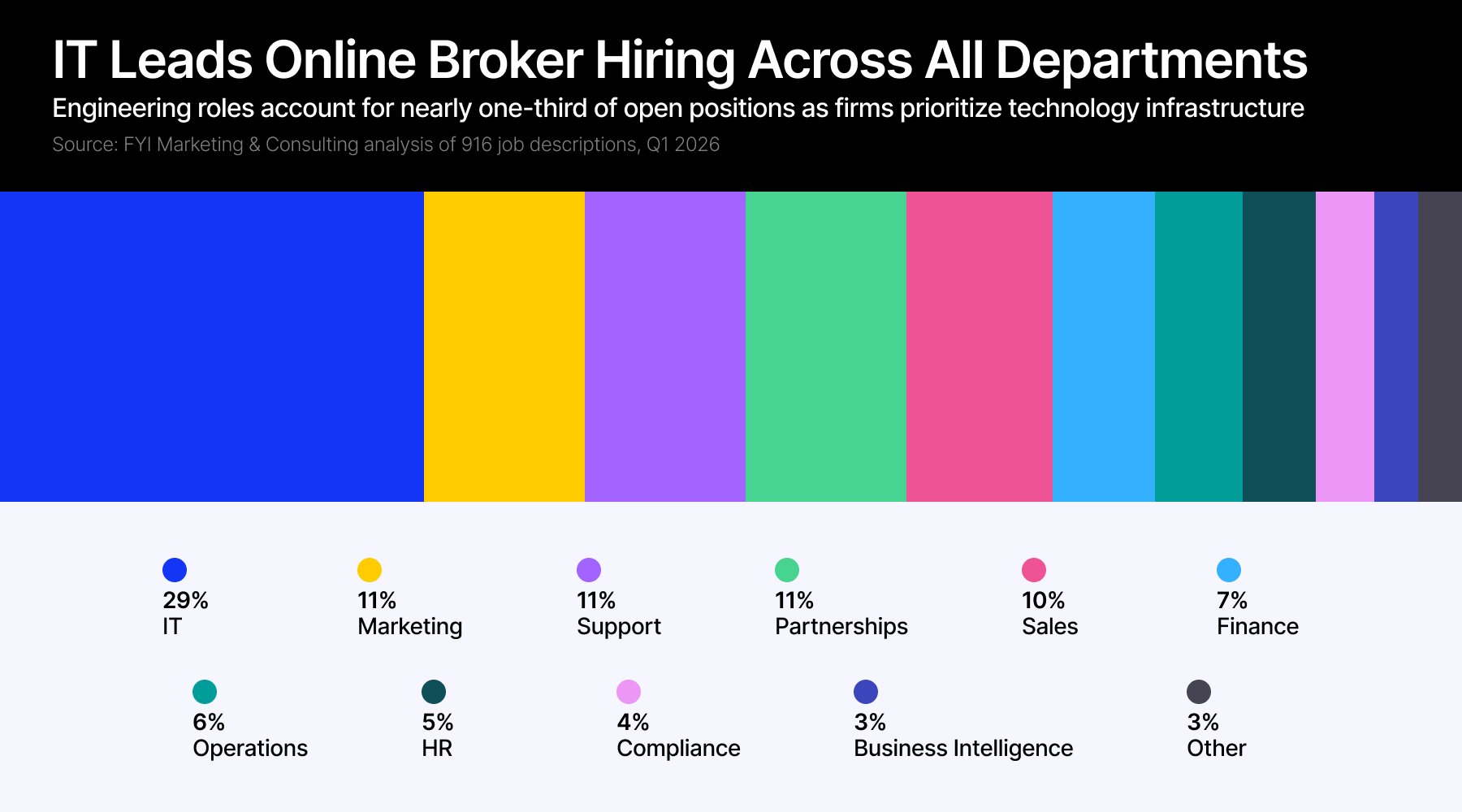hiring brokers