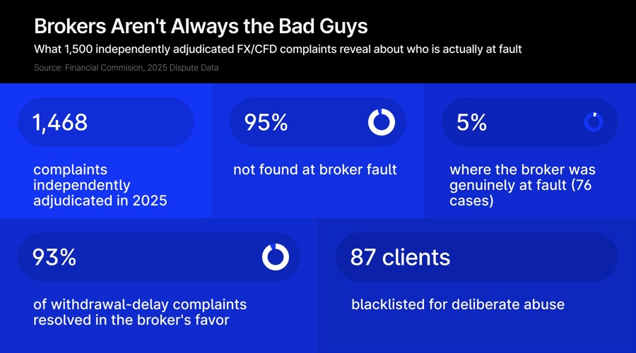 infographic brokers