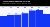 interactive investor daily average retail trades by quarter, Q1 2025 to Q3 2026