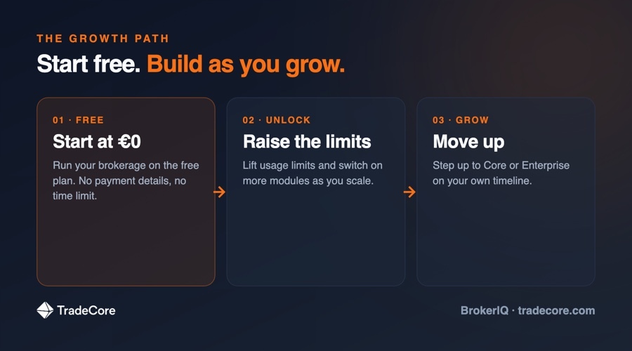 iq broker