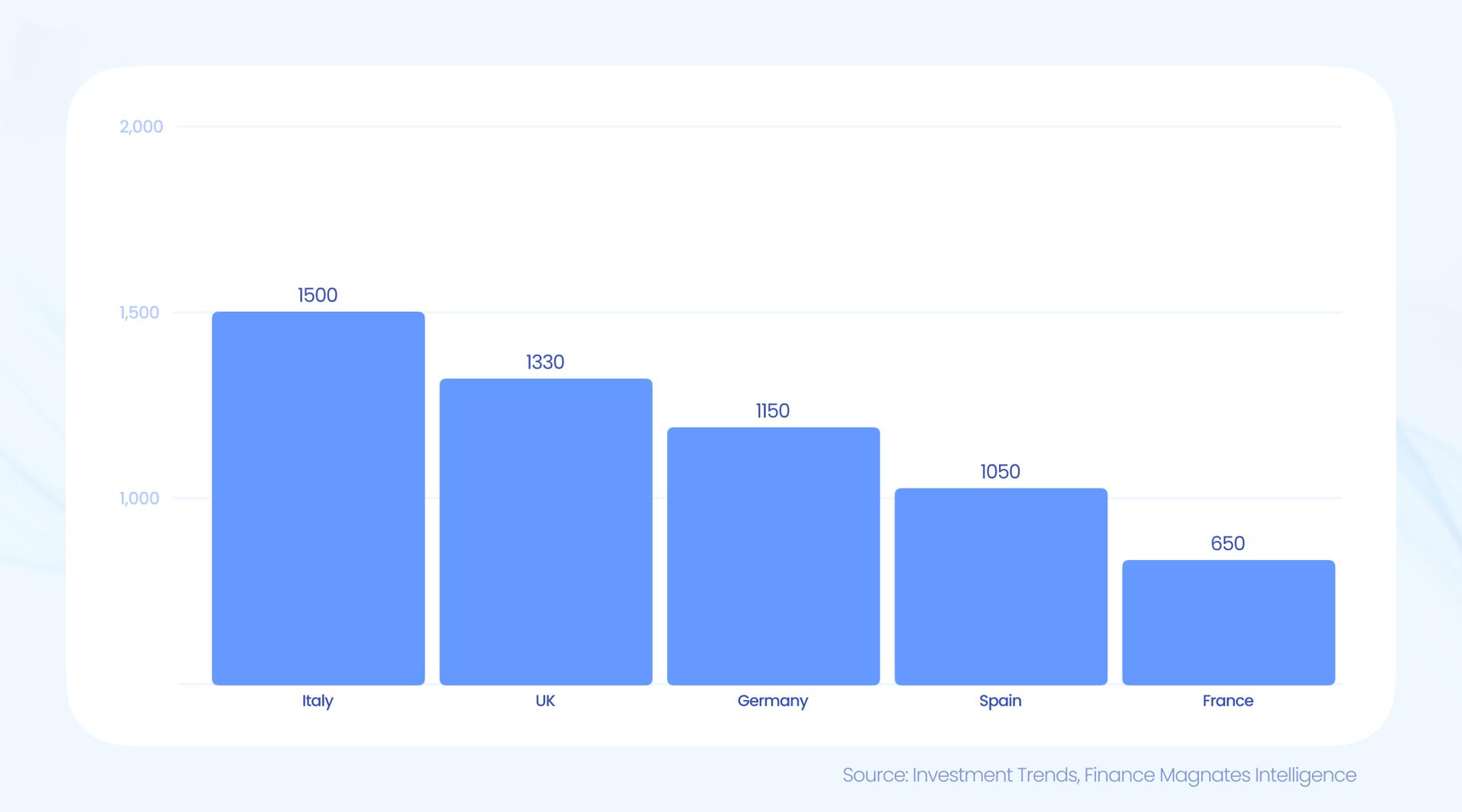 italy fx cfd industry