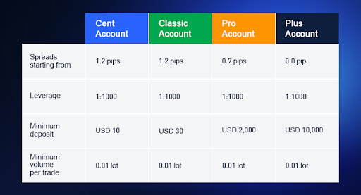 KVB - Interfaz y herramientas para traders