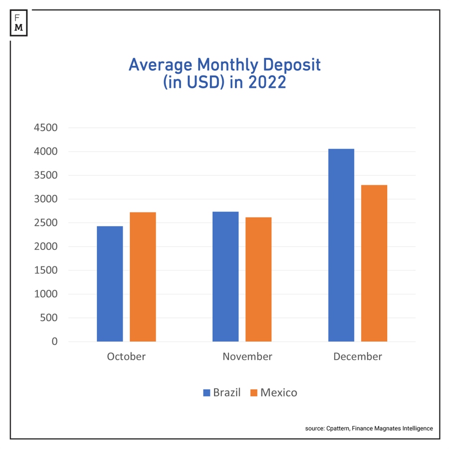 latam monthly deposits