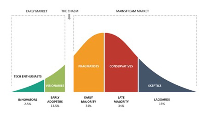 mainstream-market