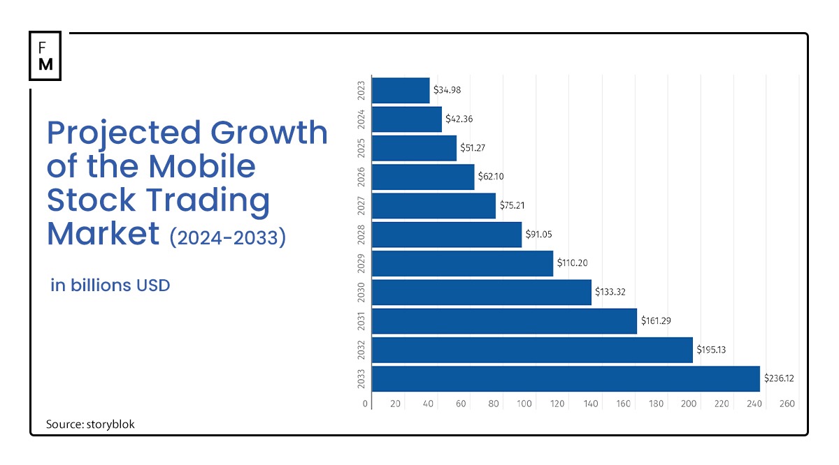 mobile stock trading