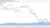 oil and commodities