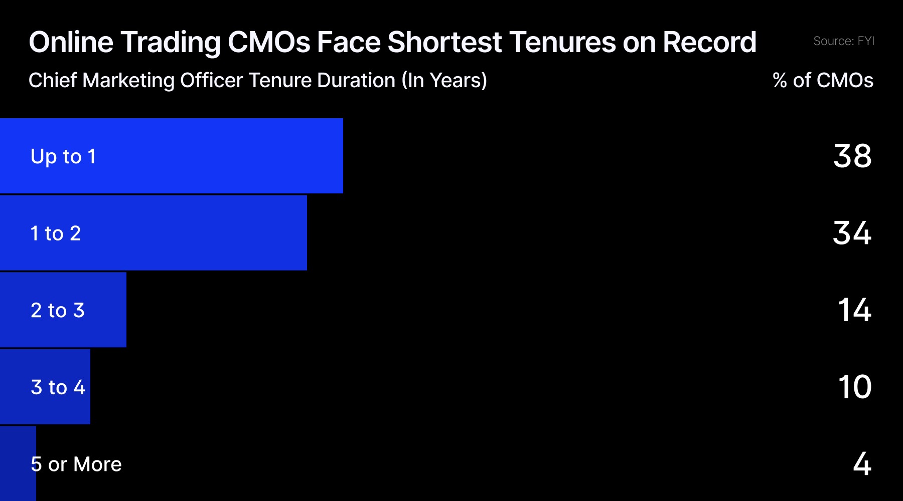 online trading CMOs