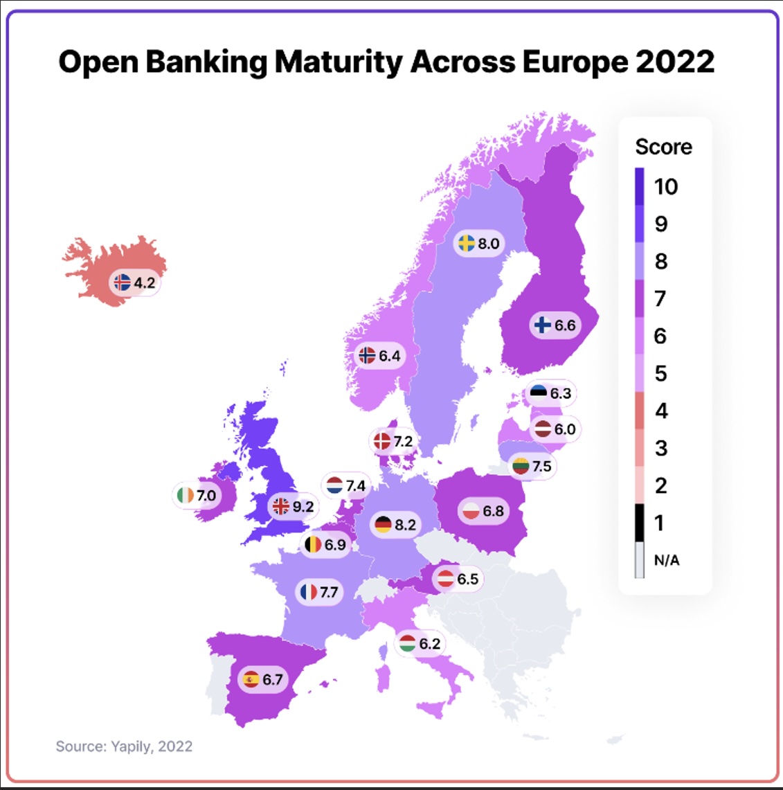 open banking