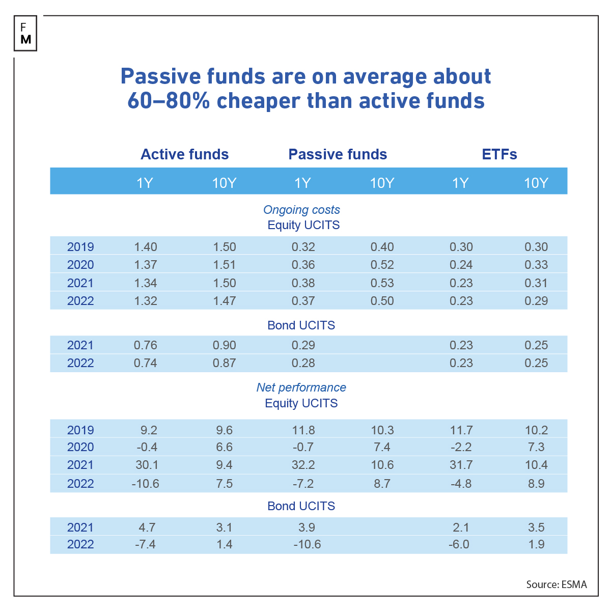 passive-funds