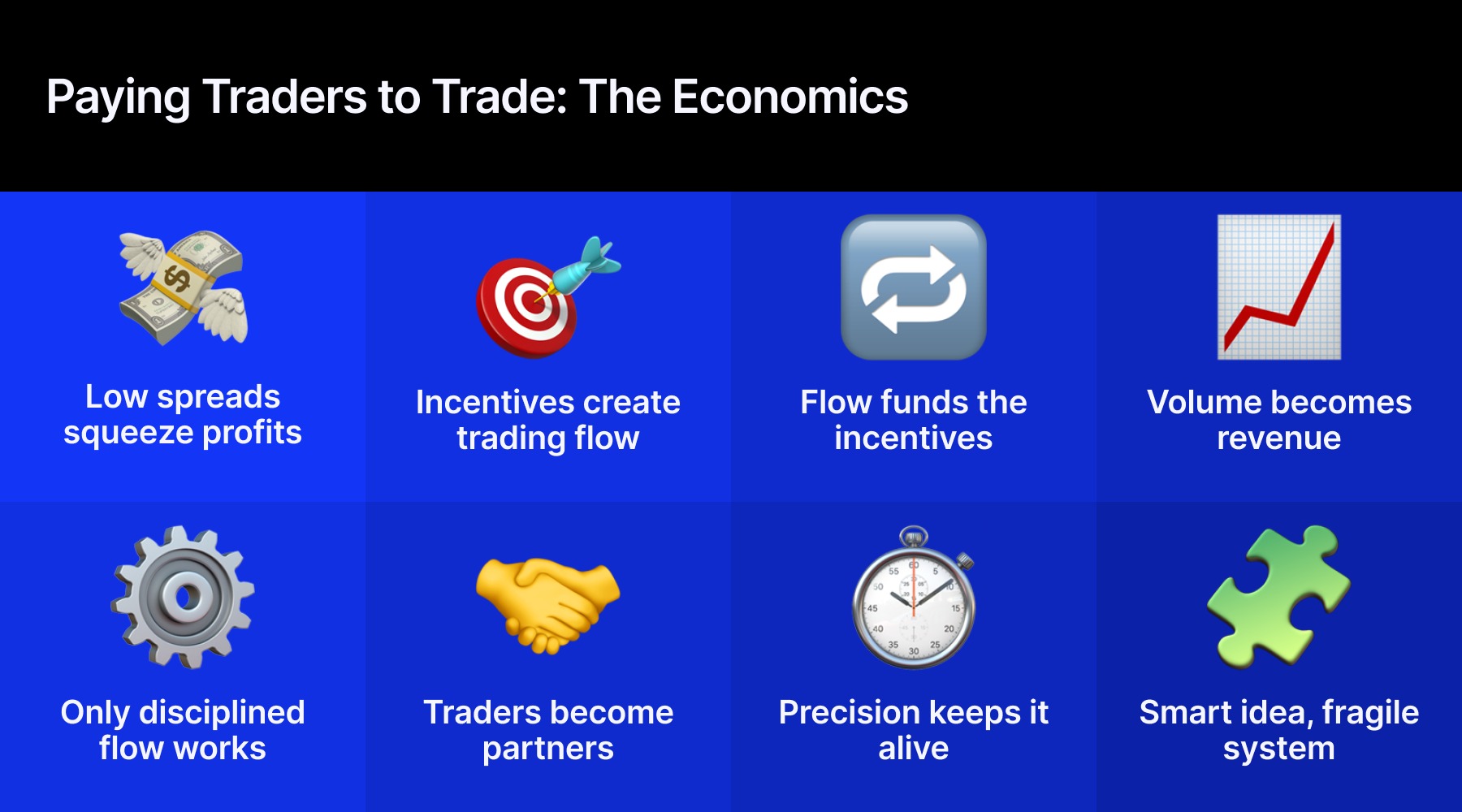 paying traders to trade