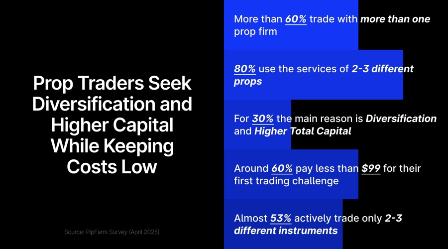 pipfarm april 2025 survey