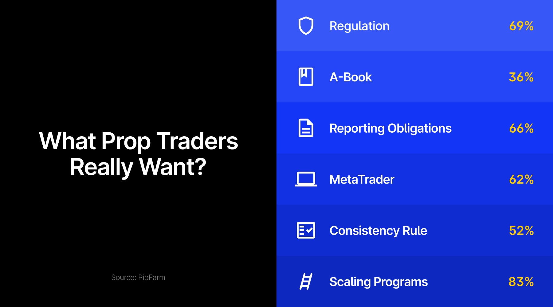 pipfarm prop trading survey