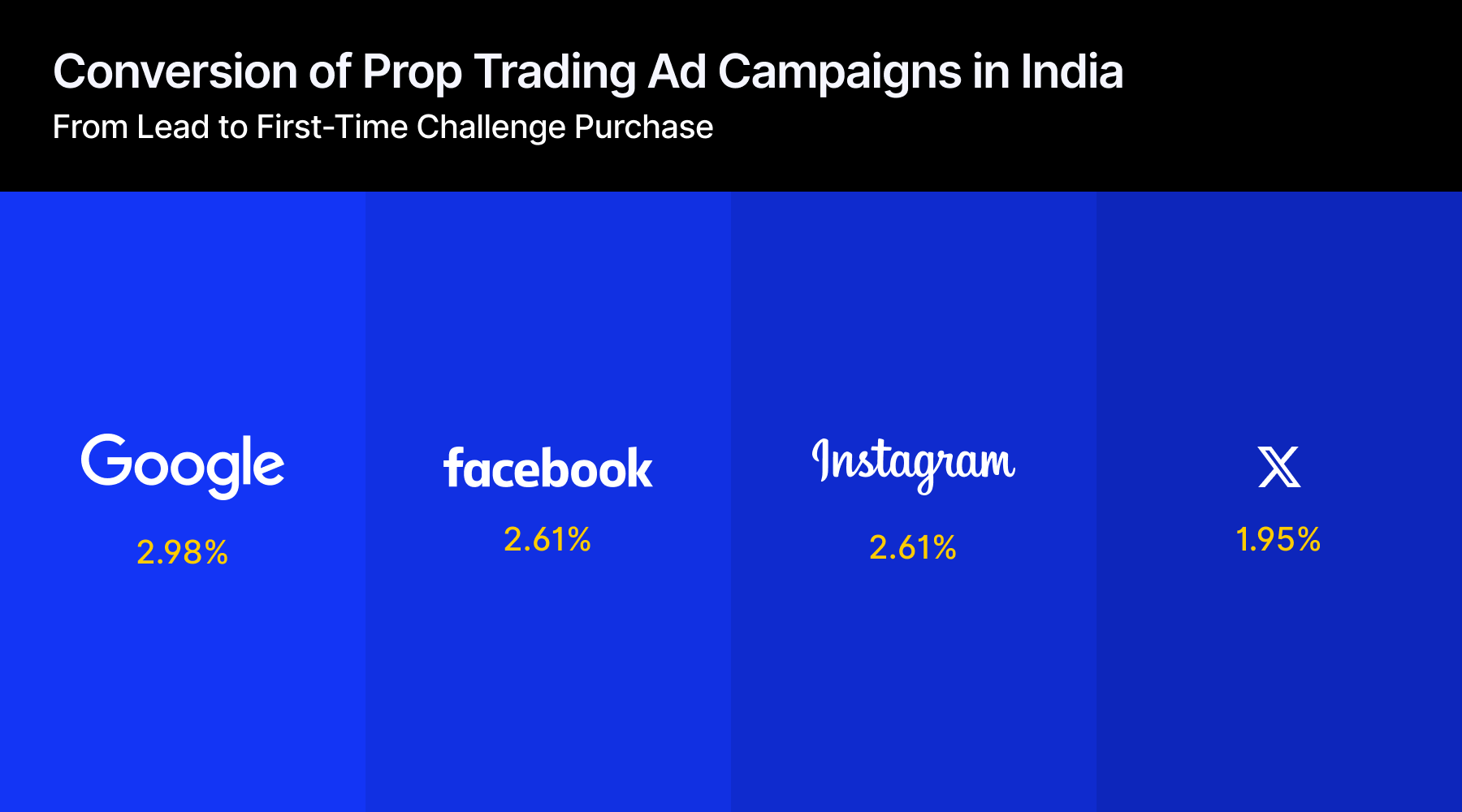 prop ad campaign conversion