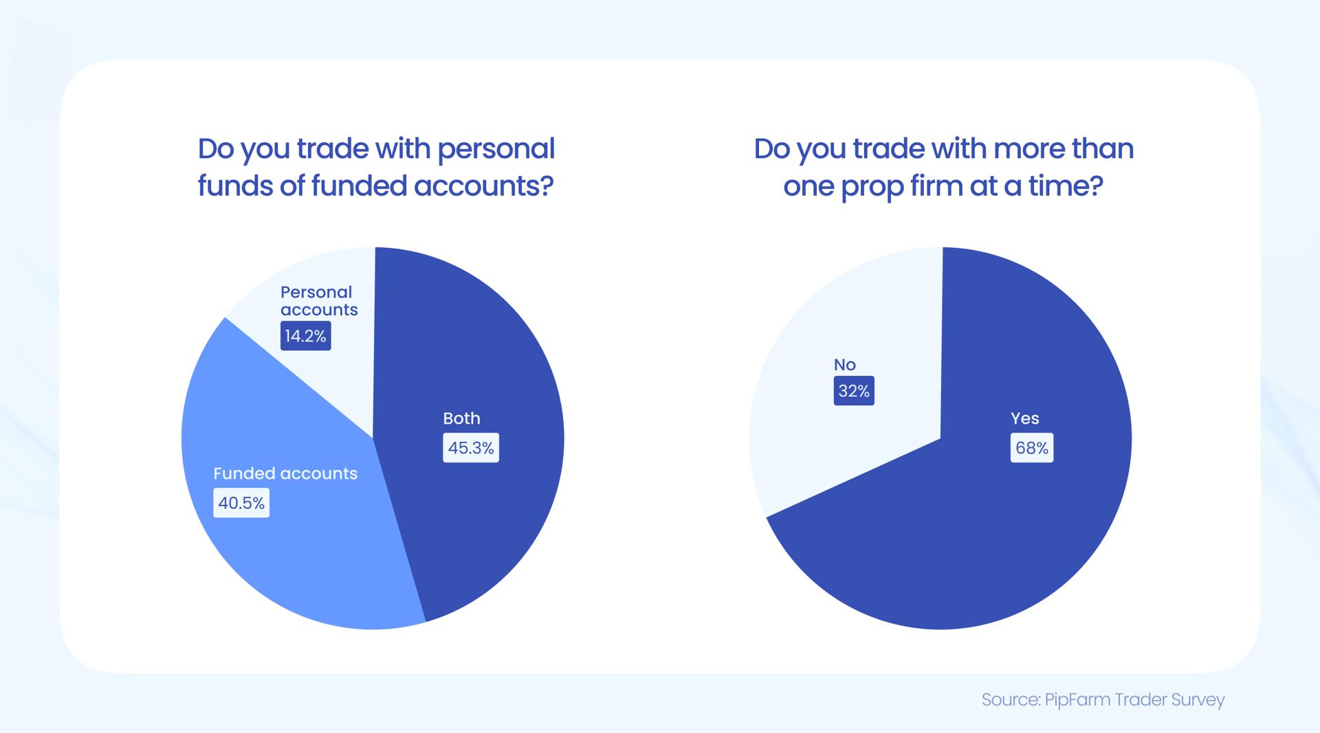 prop trading poll