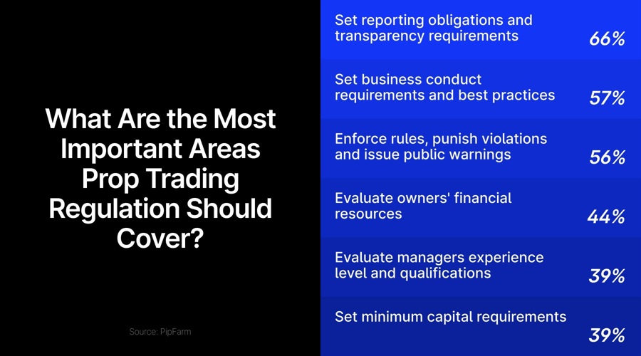 prop trading regulations