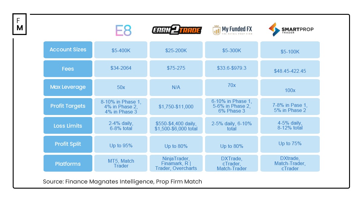 prop trading us firms