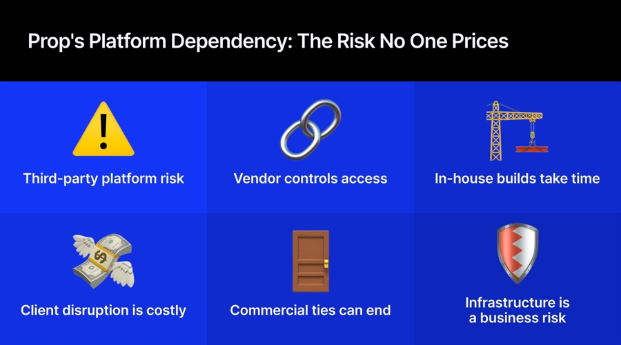 prop's platform dependency