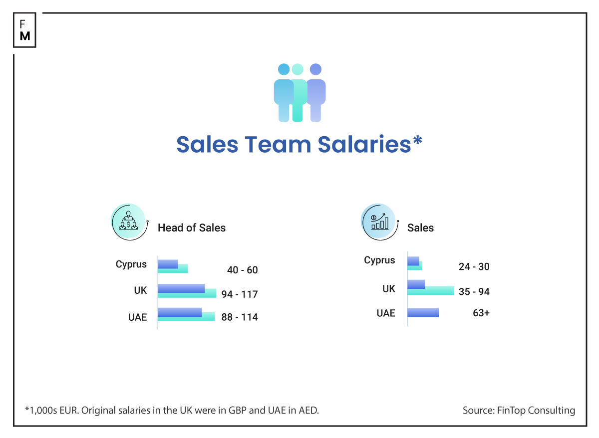 sales team salary