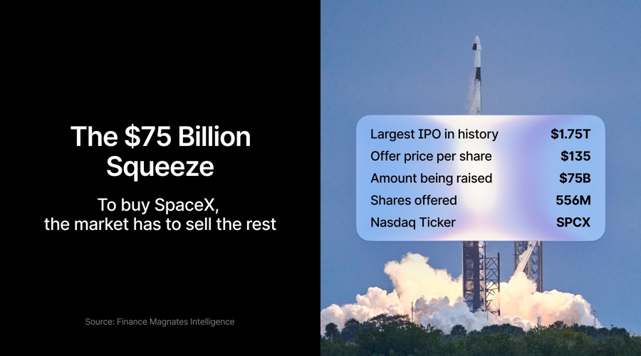 spacex IPO