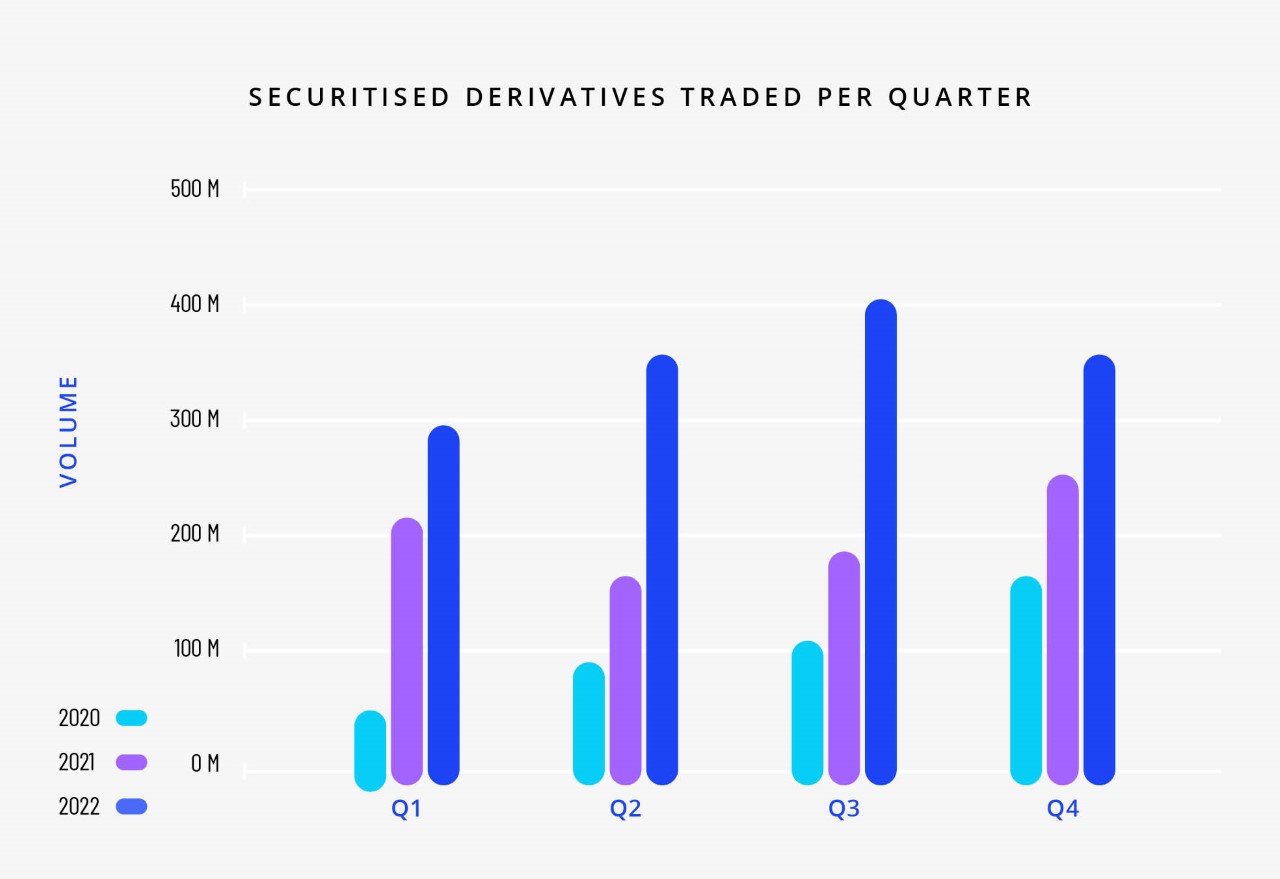 spectrum markets derivatives volume