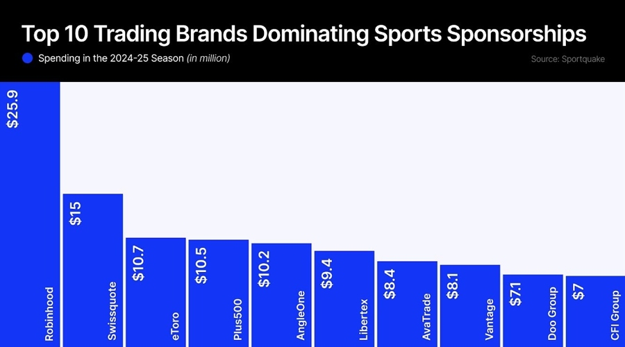 sports sponsorships