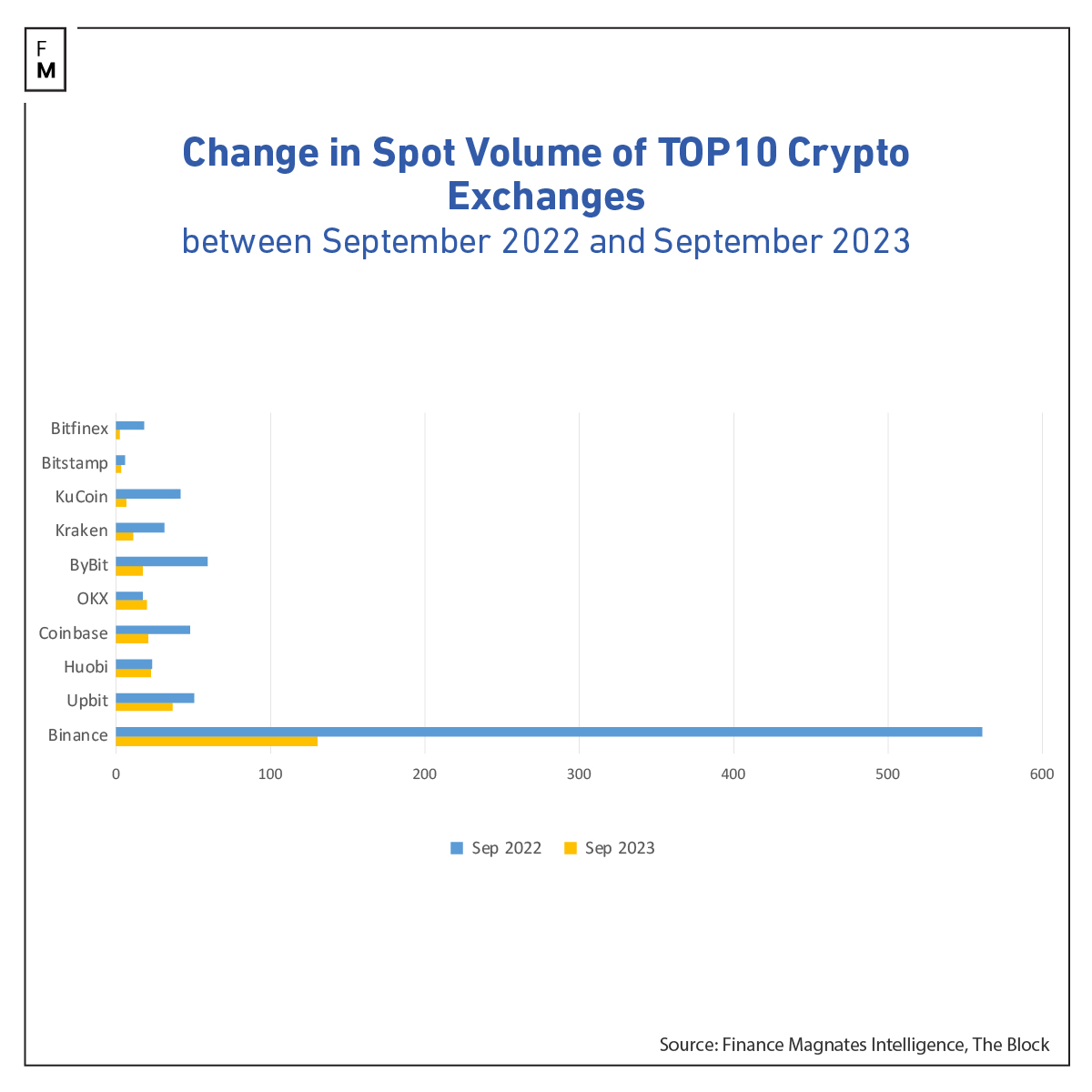 spot volumes yoy change
