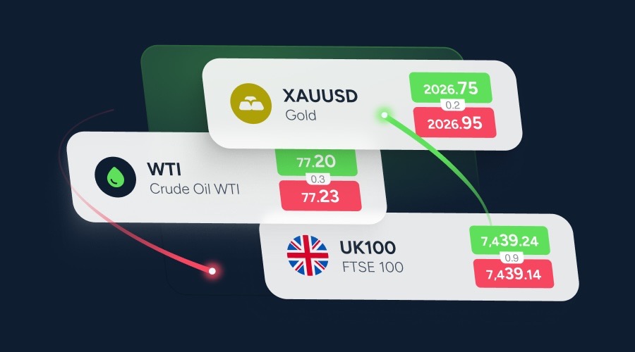 spread betting thinkmarkets