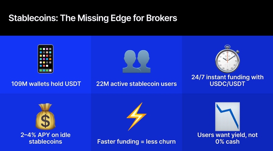 stablecoins the missing edge for brokers
