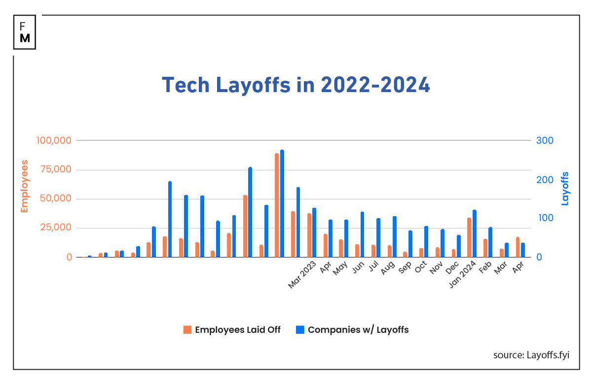tech layoffs