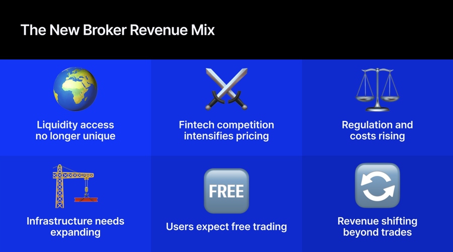 the new broker revenue mix