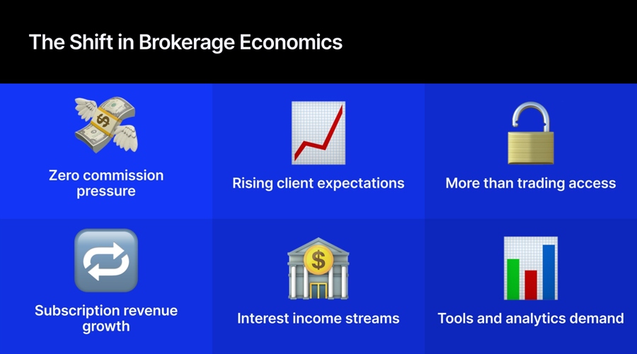 the shift in brokerage economics