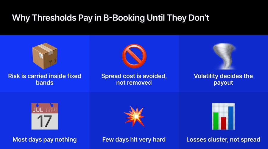 thresholds pay in b booking until they do not