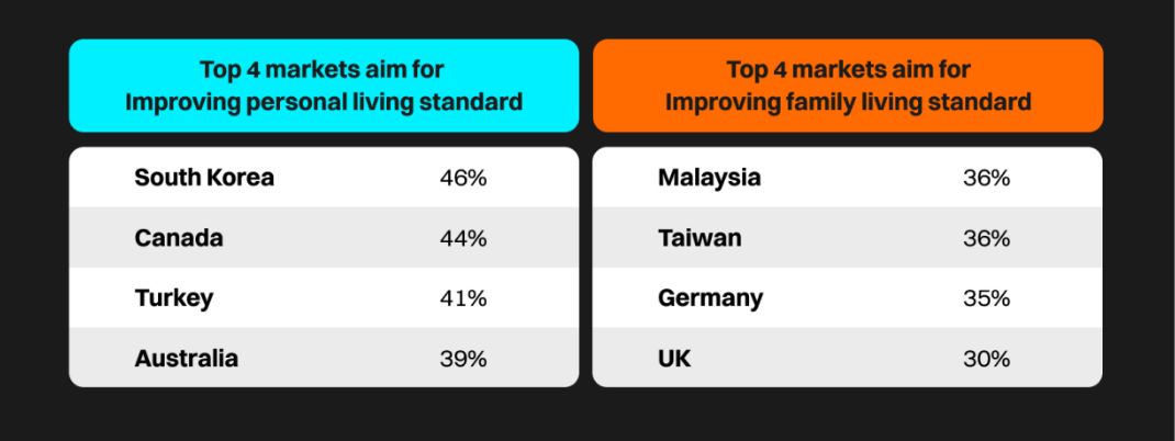 top 4 markets