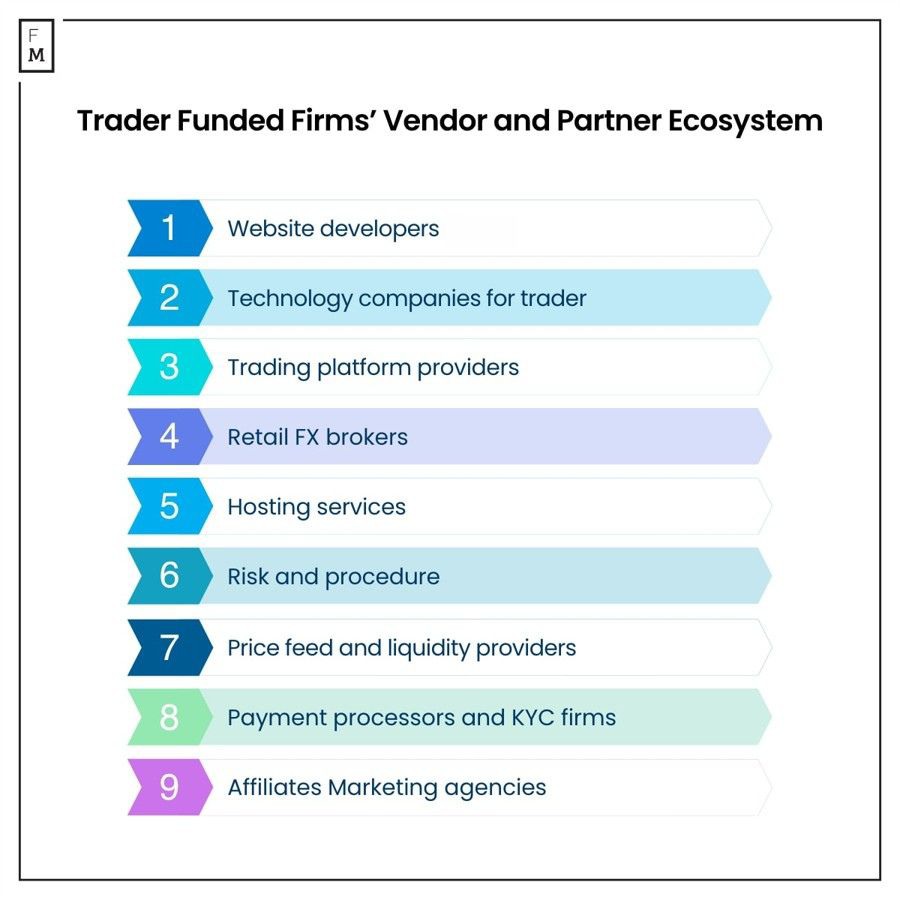 trader funded firms' vendors and partners