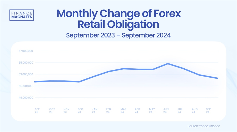 us forex deposits