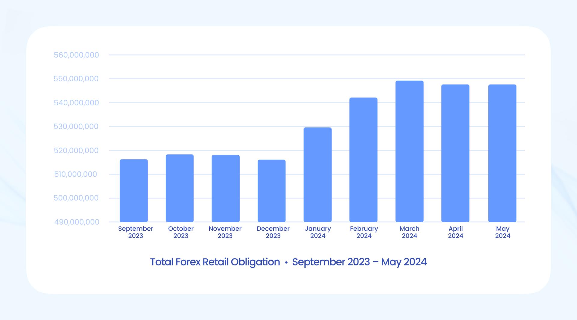 us forex deposits