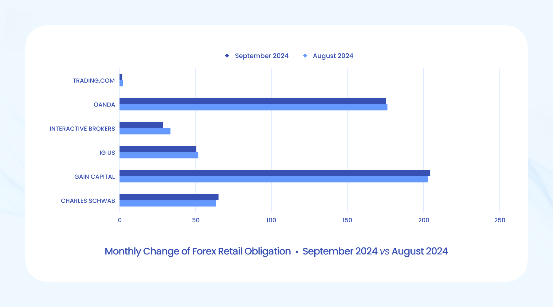 us forex deposits